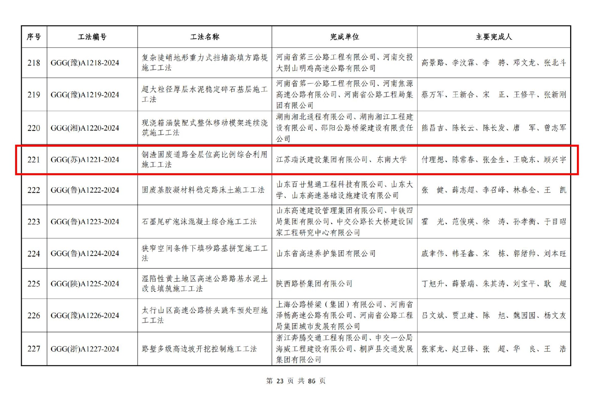 關于公布2024年度公路工程工法的通知（221和623）_24.jpg